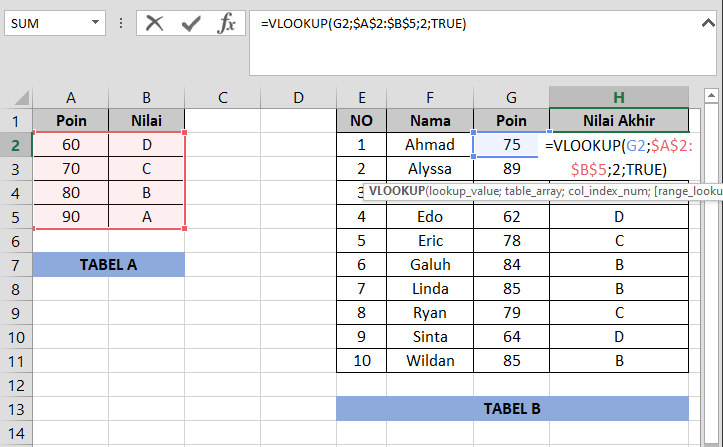 Panduan Lengkap Menggunakan VLOOKUP Excel Dari Rumus Hingga