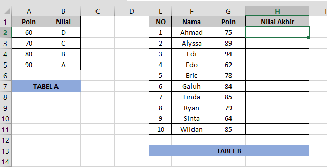 Panduan Lengkap Menggunakan VLOOKUP Excel Dari Rumus Hingga ...