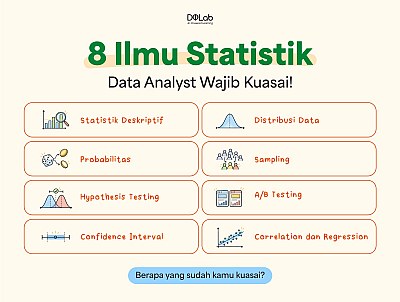 Spesial Hari Statistik Nasional: Jago Bikin Portofolio Data Lewat Skill Data Analytics