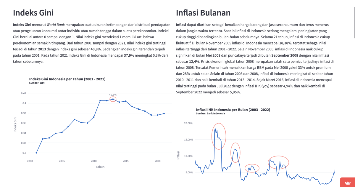 Hubungan Indeks Gini, Inflasi dan Tingkat Pengangguran Terbuka di Indonesia
