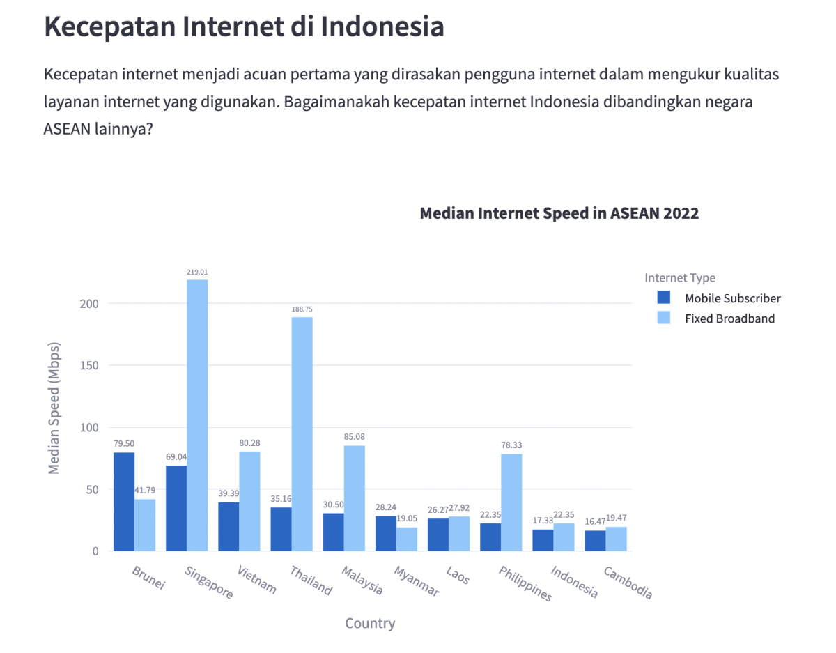 Kesiapan Infrastruktur Internet Indonesia Menghadapi Perkembangan Ekonomi Digital
