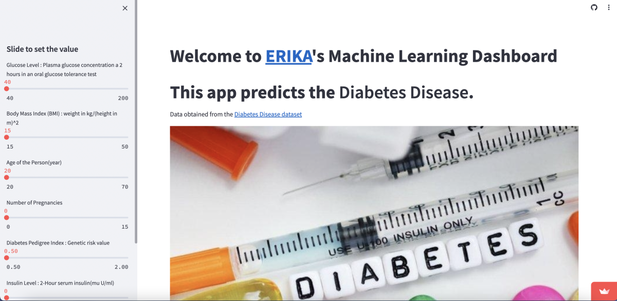 Machine Learning: Diabetes Disease Prediction App