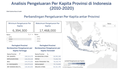 Analisis Pengeluaran Per Kapita Provinsi di Indonesia (2010-2020)