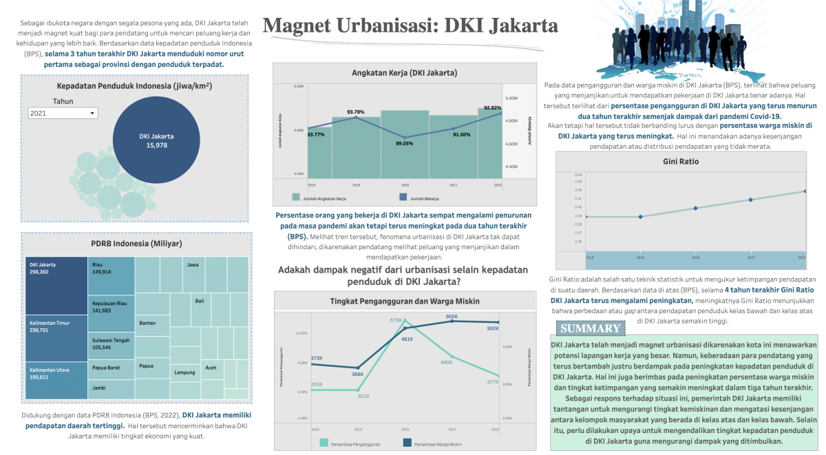 Urbanisasi DKI Jakarta