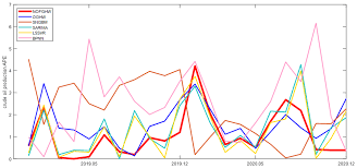 Sustainability | Free Full-Text | Application of a Novel Optimized Fractional Grey Holt-Winters Model in Energy Forecasting