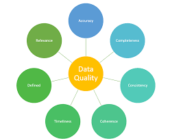 Data Quality Characteristics & Examples - Data Analytics
