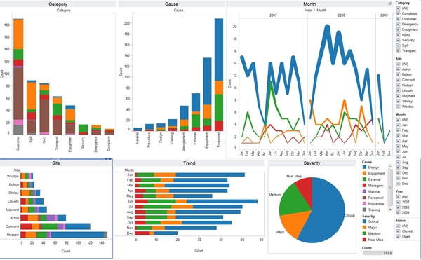 Data Analyst