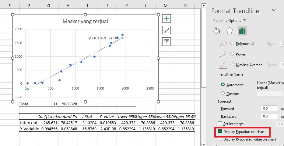 Cara Gampang Buat Grafik Regresi Linear Di Excel 1599