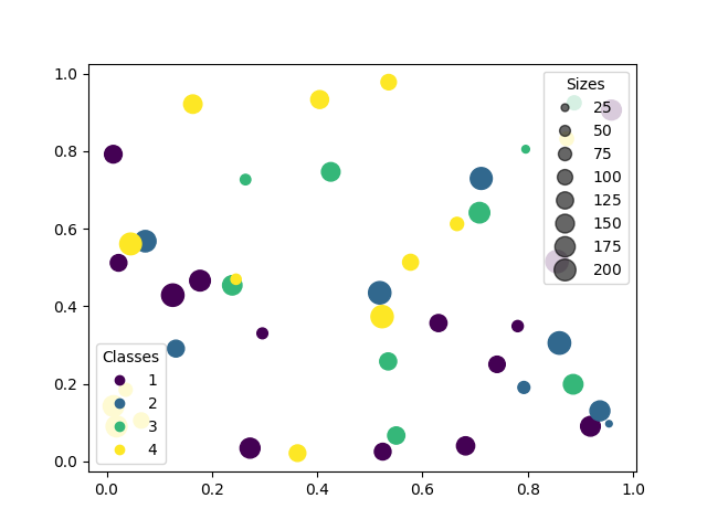 Python Plotly Show Color Legend On Scatter Plot With Dropdown Menu 