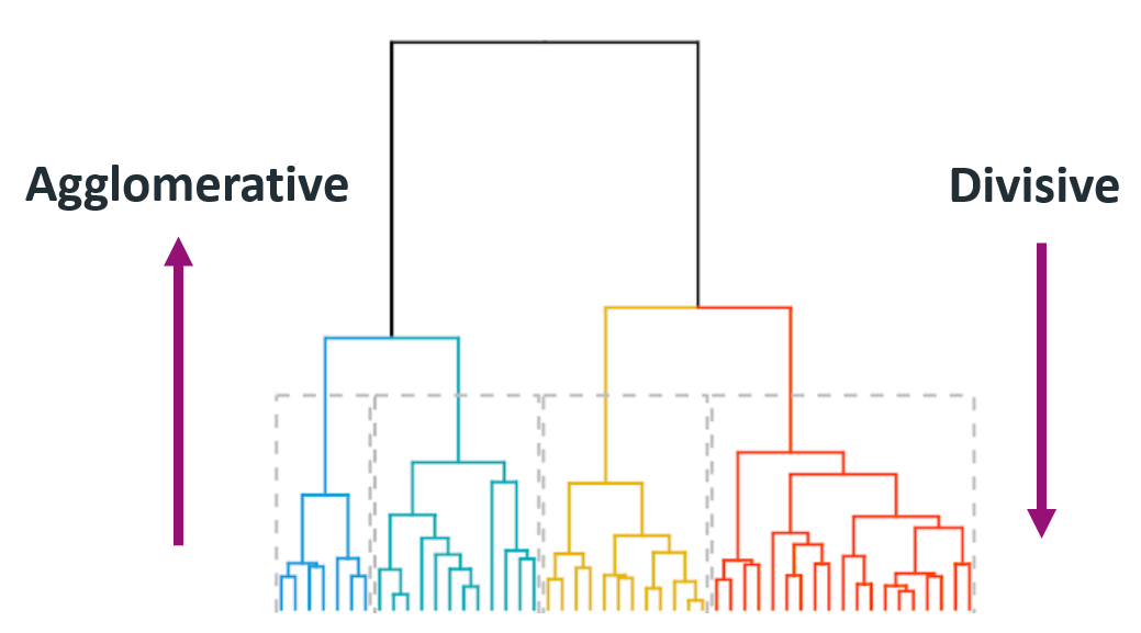 algoritma-machine-learning-kenali-jenis-jenis-algoritma-clu