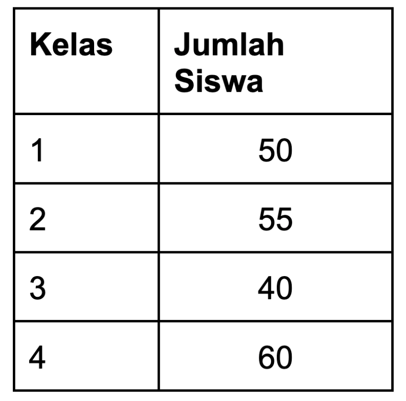 Simak Contoh Visualisasi dalam Jenis Data Statistik