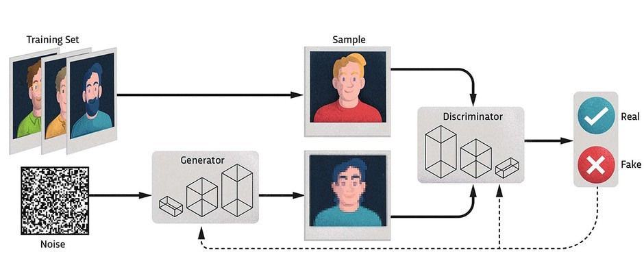 Machine Learning