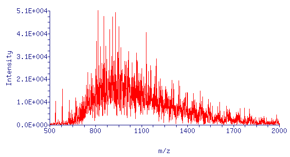 Machine Learning Machine Learning