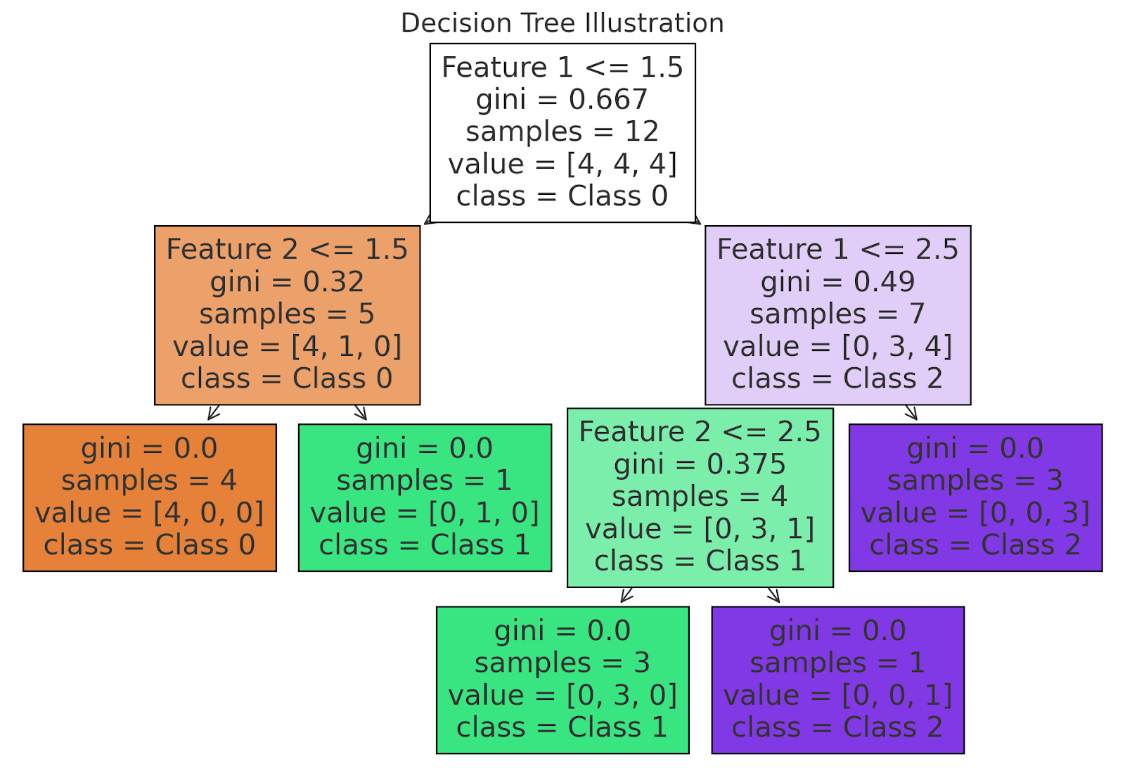 Data Science