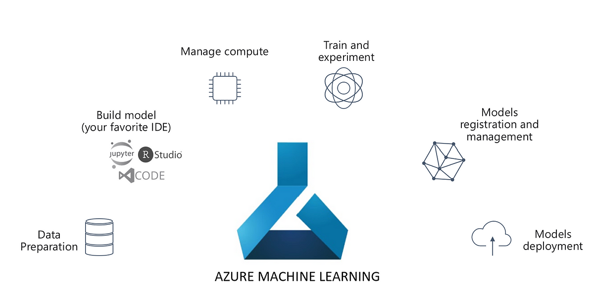 Azure Machine Learning untuk Proyek IoT dan Big Data