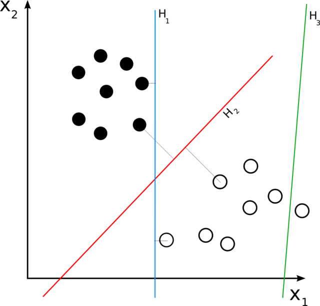 Data Science