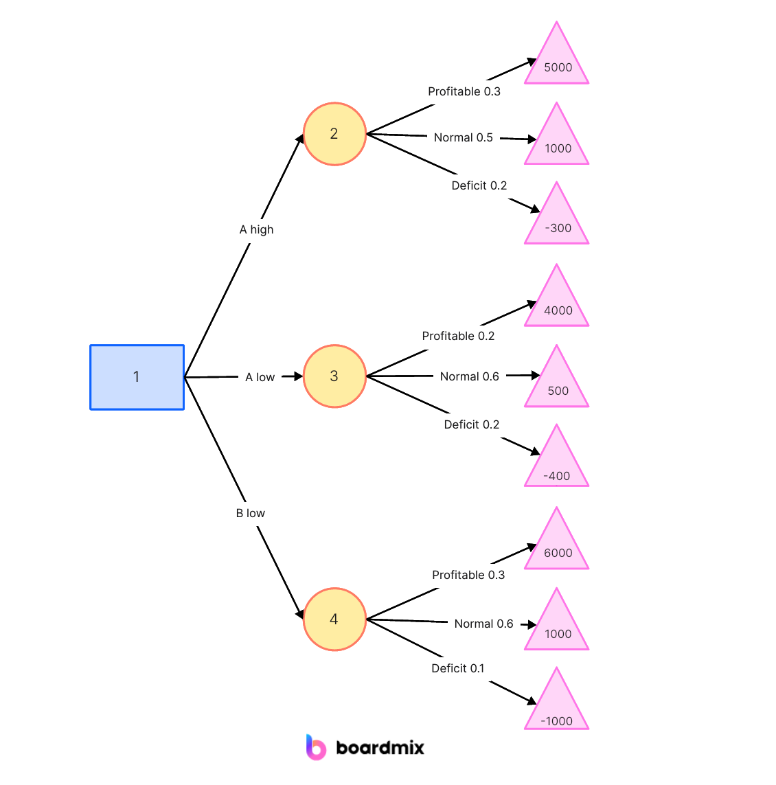 Machine Learning