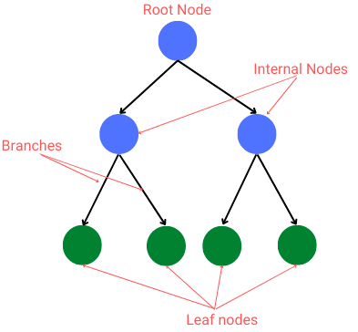 Machine Learning