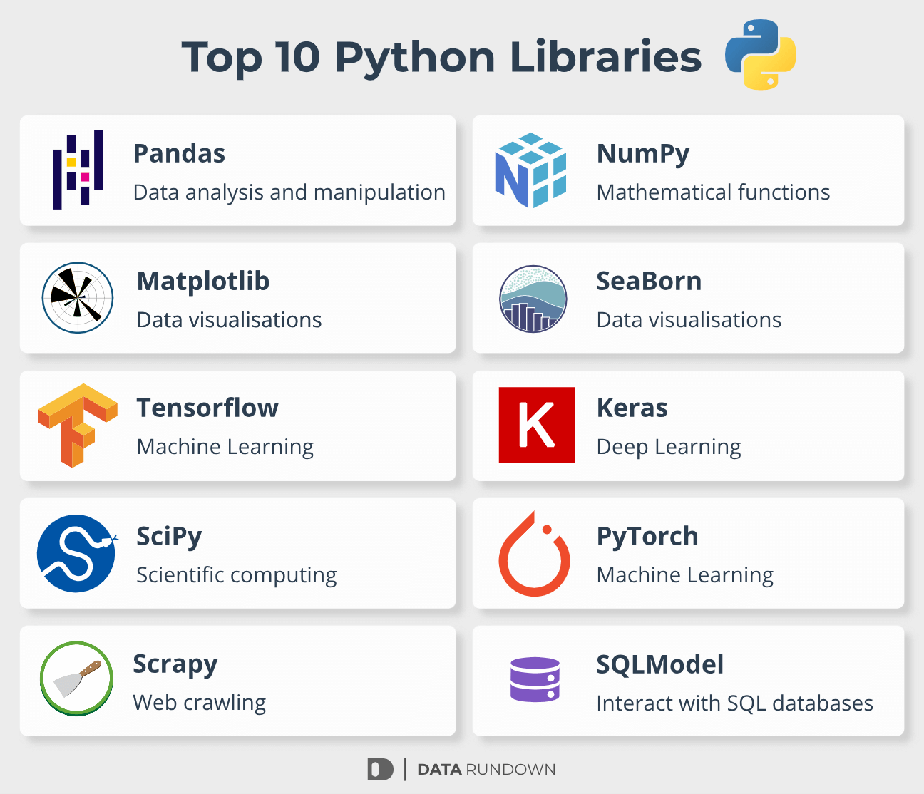 Python