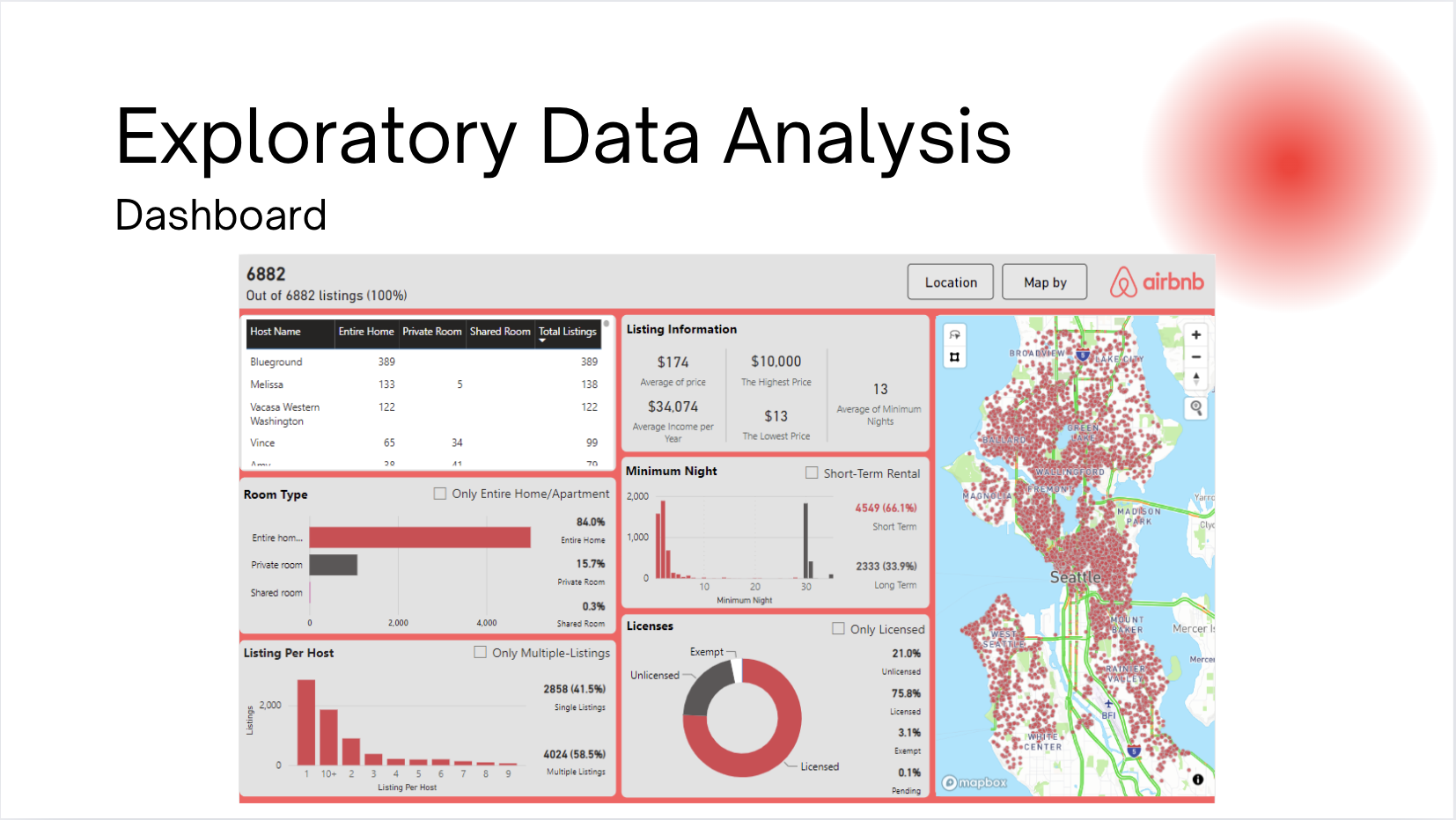 Data Science