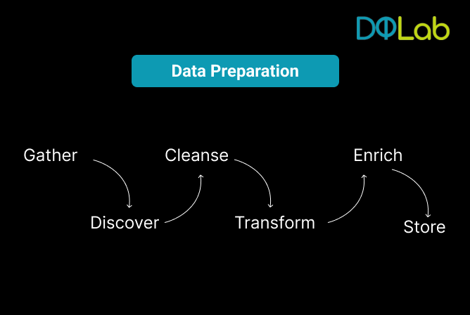 Data Analyst Data Analyst