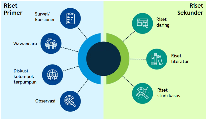 Sudah Tahu Dari Mana Saja Sumber Data Sekunder dan Primer? Y...